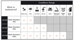 water resistant chart
